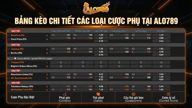 Cá Cược Bóng Đá Online – Trò Chơi Được Yêu Thích Nhất Tại ALO789 Các loại kèo phụ bóng đá như phạt góc thẻ phạt