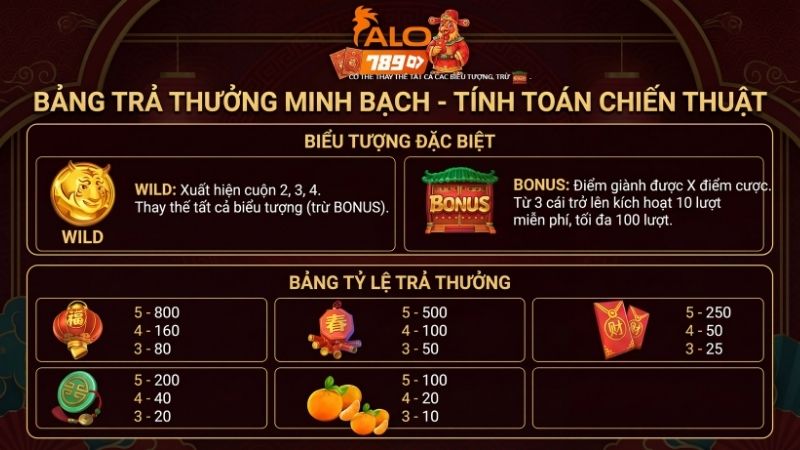 Hổ Tài Lộc – Quay Hũ Săn Thưởng Khủng Hàng Ngày Tại ALO789 Bảng trả thưởng minh bạch giúp người chơi dễ dàng tính toán chiến thuật.
