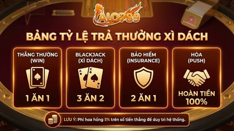 Xì Dách Online – Trò Chơi Game Bài 3D Phổ Biến Nhất Tại ALO789 Bảng tỷ lệ trả thưởng chi tiết trong game Xì Dách ALO789