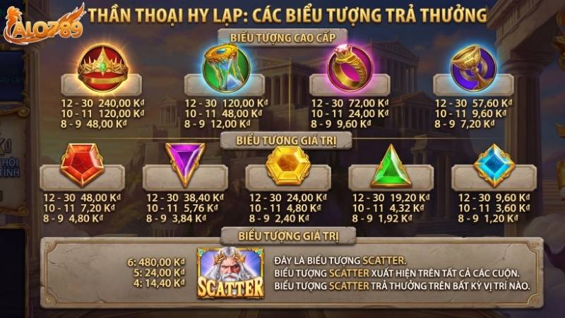 Thần Thoại Hy Lạp – Trò Chơi Quay Hũ Huyền Bí Với Cơ Hội Thắng 50.000X Các biểu tượng trả thưởng trong game Thần Thoại Hy Lạp