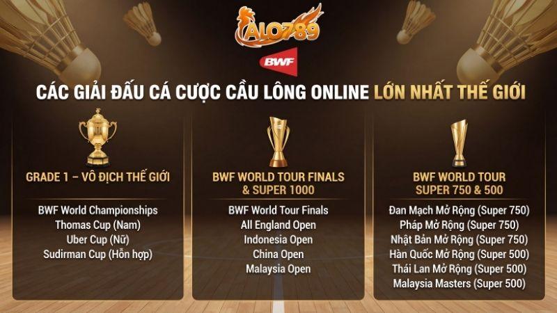 Cá Cược Cầu Lông Online Với Tỷ Lệ Trả Thưởng Cao Tại Thể Thao ALO789 Các giải đấu cá cược cầu lông online lớn nhất thế giới