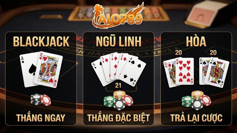 Xì Dách Online – Trò Chơi Game Bài 3D Phổ Biến Nhất Tại ALO789 Minh họa các trường hợp thắng Blackjack, Ngũ Linh và Hòa