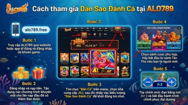 Dàn Sao Đánh Cá – Giải Trí Và Săn Thưởng Khủng Tại ALO789 Cách tham gia Dàn Sao Đánh Cá tại ALO789