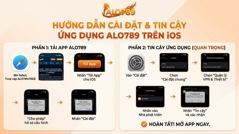 Hướng Dẫn Tải App ALO789 Siêu Tốc Cho iOS Và Android Hướng dẫn tin cậy ứng dụng doanh nghiệp ALO789 trên iOS