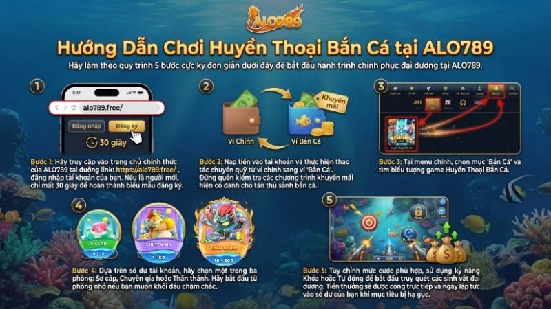 Huyền Thoại Bắn Cá – Trò Chơi Bắn Cá Ăn Tiền Mới Lạ Tại ALO789 Hướng dẫn chơi Huyền Thoại Bắn Cá tại sảnh bắn cá ALO789