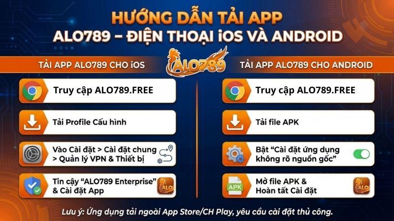 Hướng Dẫn Tải App ALO789 Siêu Tốc Cho iOS Và Android Hướng dẫn tải App ALO789 trên điện thoại iOS và Android