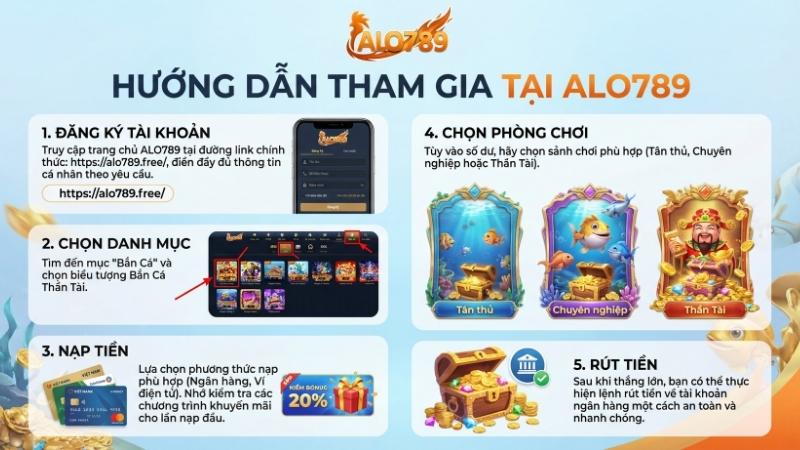 Bắn Cá Thần Tài – Game Săn Vàng, Săn Hũ Đỉnh Cao Tại ALO789 Hướng dẫn tham gia Bắn Cá Thần Tài tại ALO789