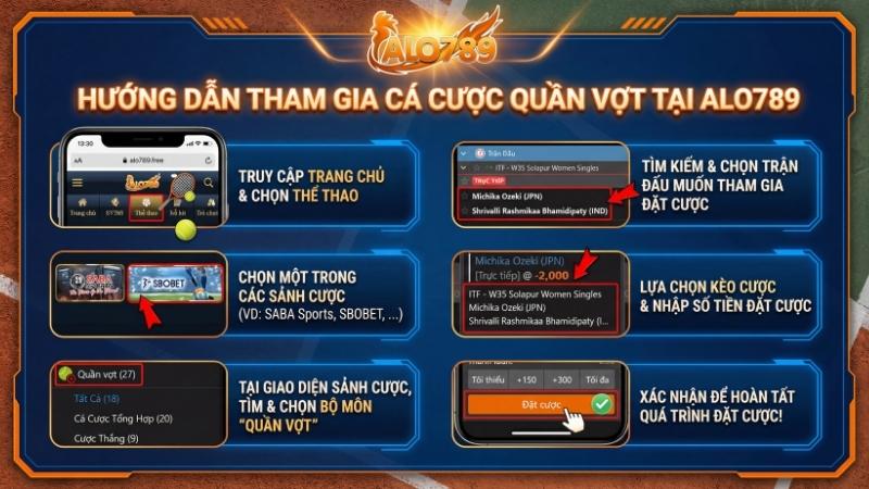 Trải Nghiệm Cá Cược Quần Vợt Chuẩn Quốc Tế Tại Thể Thao ALO789 Hướng dẫn tham gia cá cược quần vợt tại ALO789