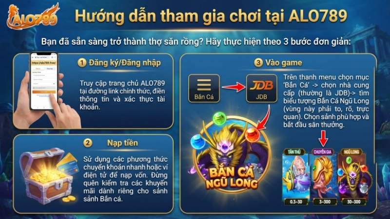 Hướng dẫn tham gia chơi tại ALO789