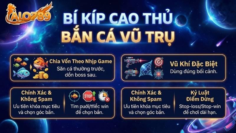 Bắn Cá Vũ Trụ – Cuộc Chiến Không Gian Săn Thưởng Đẳng Cấp Tại ALO789 Chia sẻ mẹo chơi Bắn Cá Vũ Trụ từ các cao thủ