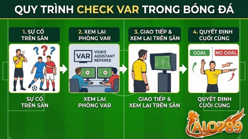 Cá Cược Bóng Đá Online – Trò Chơi Được Yêu Thích Nhất Tại ALO789 Quy định xử lý kèo khi có VAR can thiệp