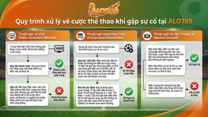 Cùng ALO789 Giải Mã Thuật Ngữ Cá Cược Thể Thao Cho Mọi Cược Thủ Quy trình xử lý vé cược thể thao khi gặp sự cố tại ALO789