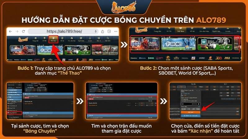 Trải Nghiệm Cá Cược Bóng Chuyền Online Đỉnh Cao Tại Thể Thao ALO789 Các bước tham gia Cá Cược Bóng Chuyền