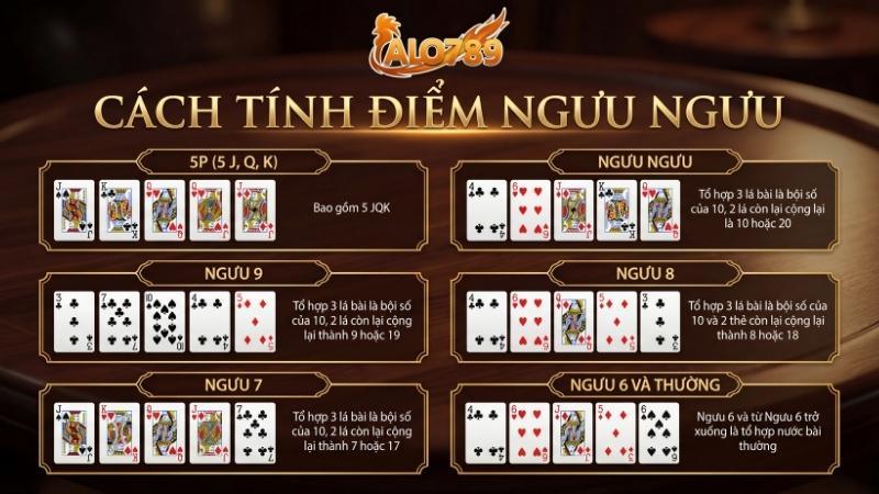 Ngưu Ngưu Online – Trò Chơi Cực Nhanh Và Hấp Dẫn Tại Casino ALO789 Cách tính điểm Ngưu Ngưu