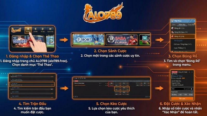 Khám Phá Siêu Phẩm Cá Cược Bóng Rổ Tại Thể Thao ALO789 Chi tiết các bước tham gia cá cược bóng rổ ALO789