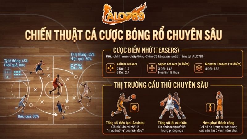 Khám Phá Siêu Phẩm Cá Cược Bóng Rổ Tại Thể Thao ALO789 Chiến thuật cá cược bóng rổ chuyên sâu