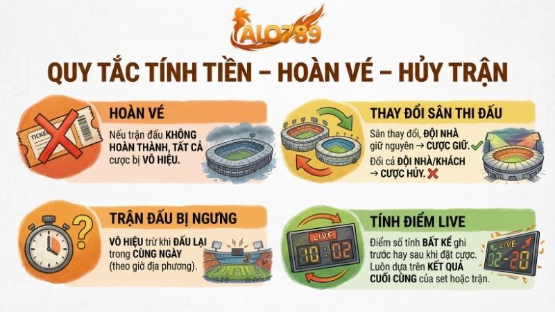 Trải Nghiệm Cá Cược Bóng Chuyền Online Đỉnh Cao Tại Thể Thao ALO789 Quy tắc thanh toán cược bóng chuyền tại ALO789